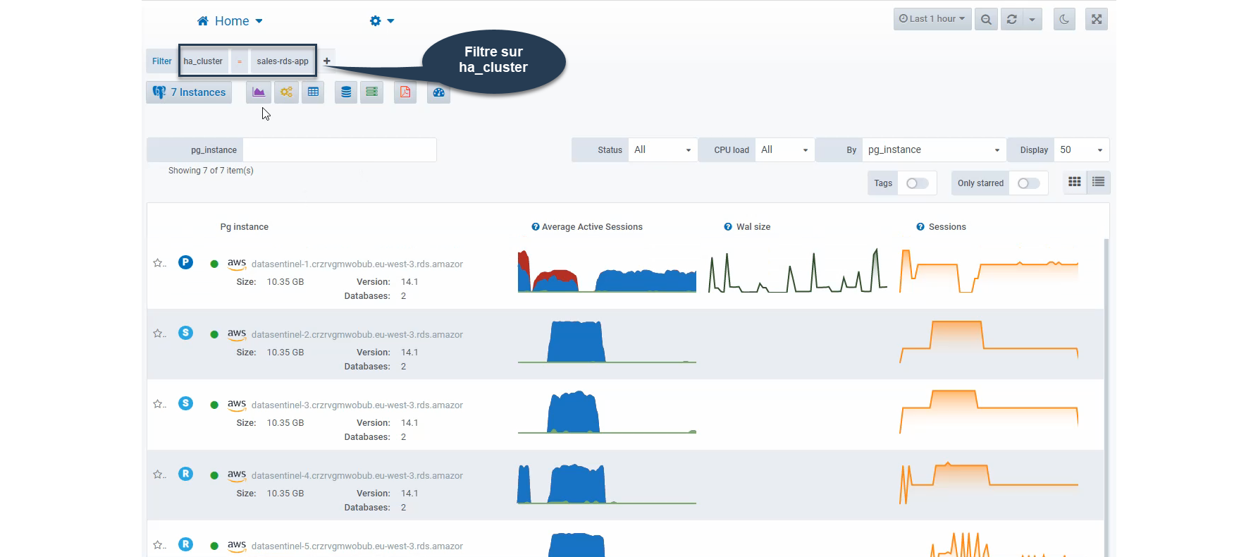 PostgreSQL Amazon AWS RDS Home Page