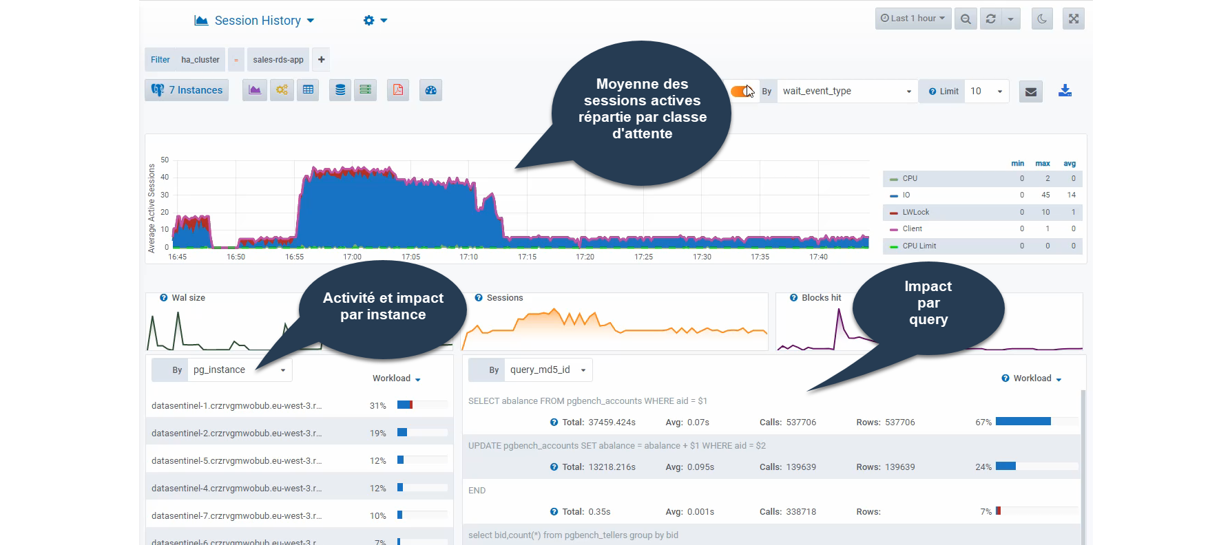 PostgreSQL Amazon AWS RDS session history