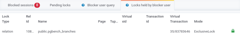 PostgreSQL blocker locks