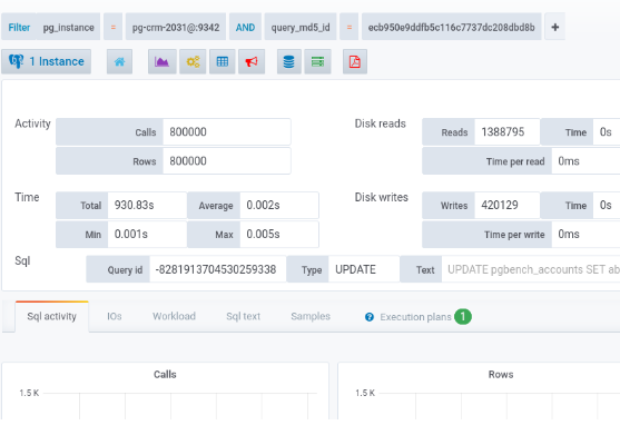 Execution plans summary