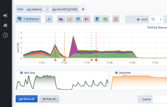 Top queries graph