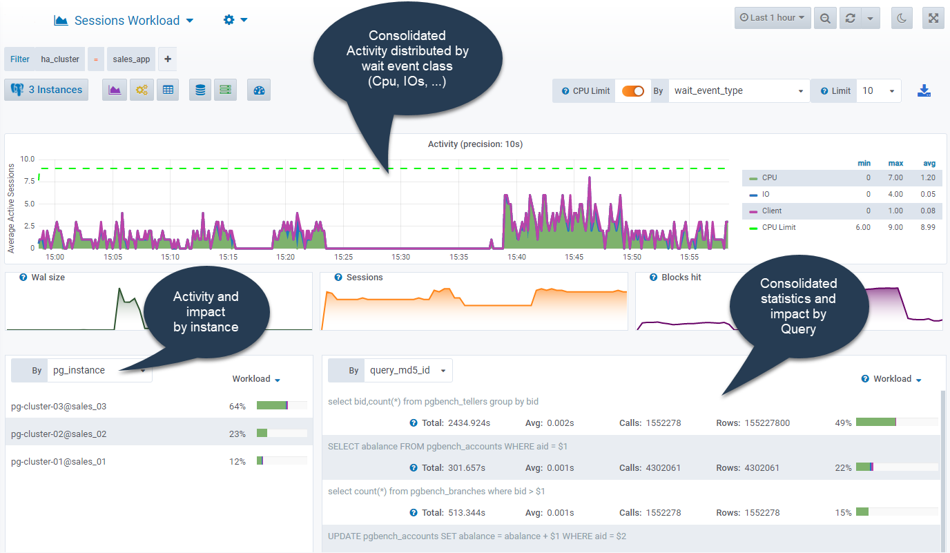 PostgreSQL HA cluster Active Session History with patroni and etcd