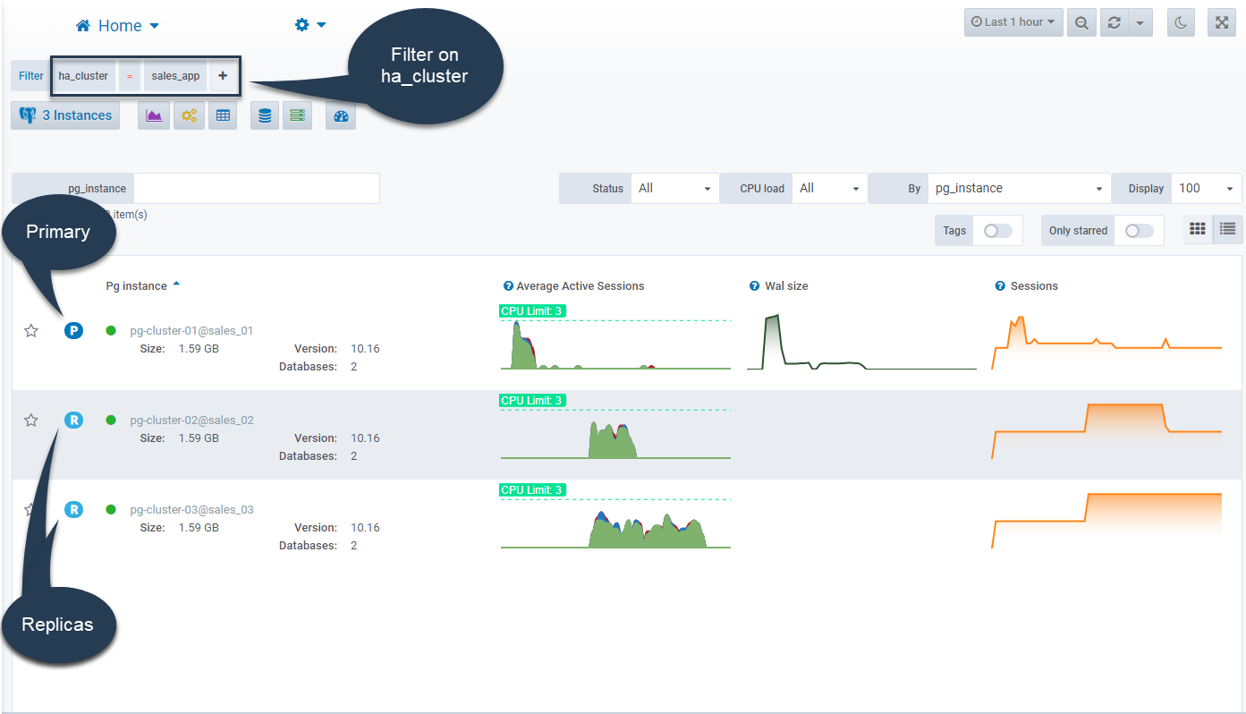 PostgreSQL HA cluster Home Page with patroni and etcd