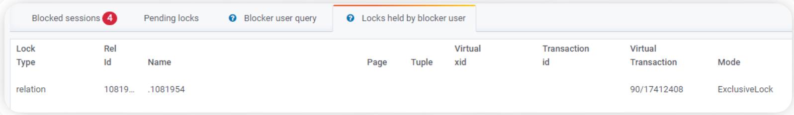 PostgreSQL blocker locks