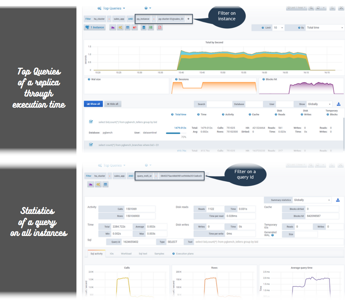 PostgreSQL HA cluster Top queries with patroni and etcd