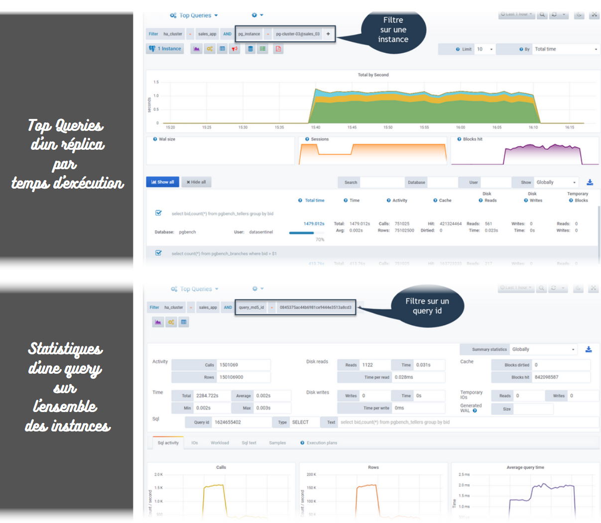 PostgreSQL HA cluster Top queries avec patroni et etcd